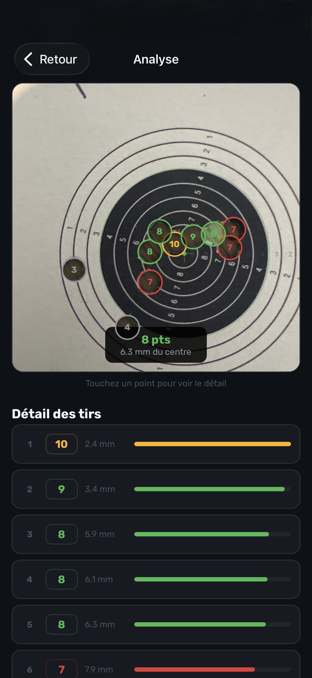 Target after analysis