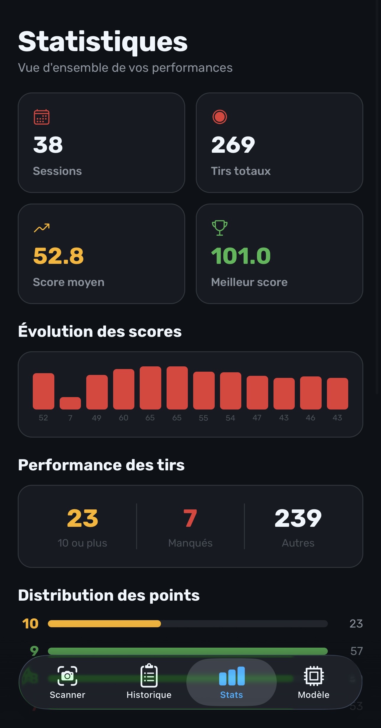 Range IQ Statistics Interface